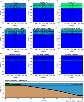 How Much Marsh Restoration Is Enough to Deliver Wave Attenuation Coastal Protection Benefits?